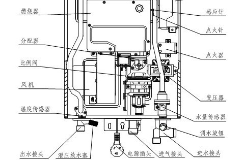 使用法则