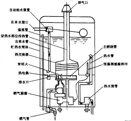 基本结构